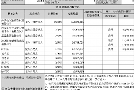 林西林西讨债公司服务